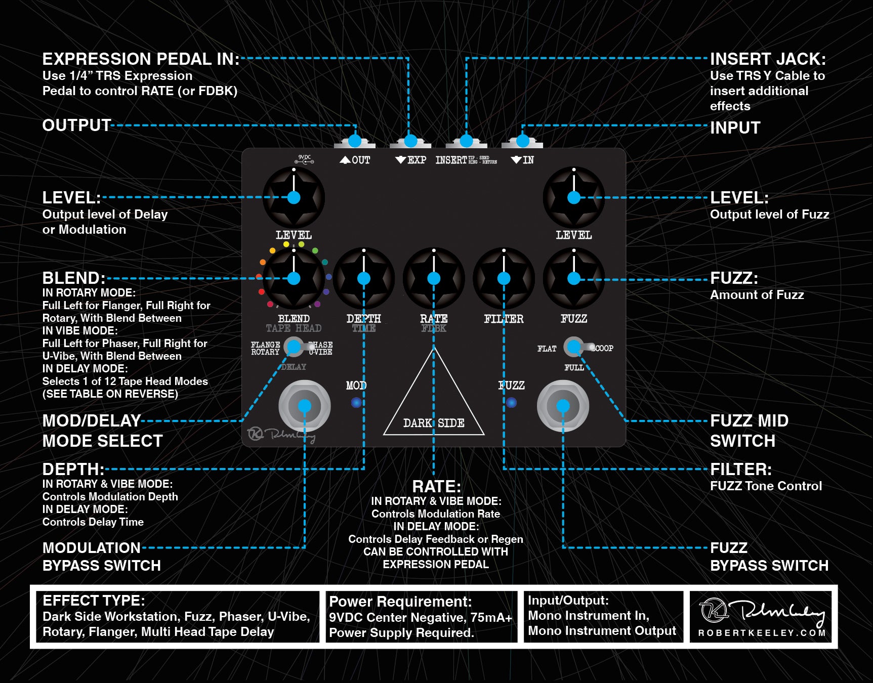 Keeley Electronics Dark Side – leprechaunfx